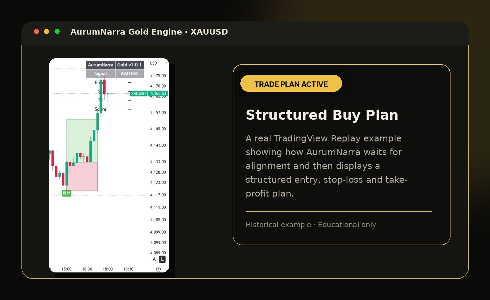AurumNarra XAUUSD buy trade plan